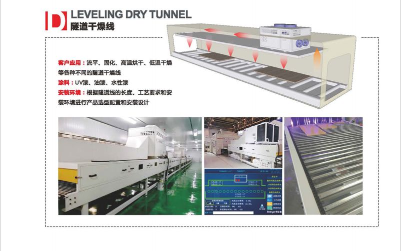 多層立體干燥房(圖10)