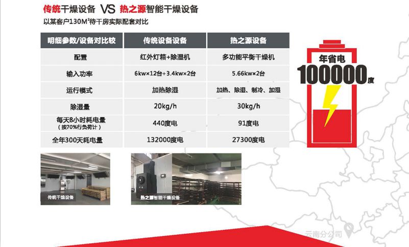 多層立體干燥房(圖6)