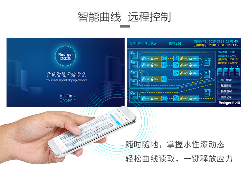 熱之源水性漆智能干燥方案(圖7)