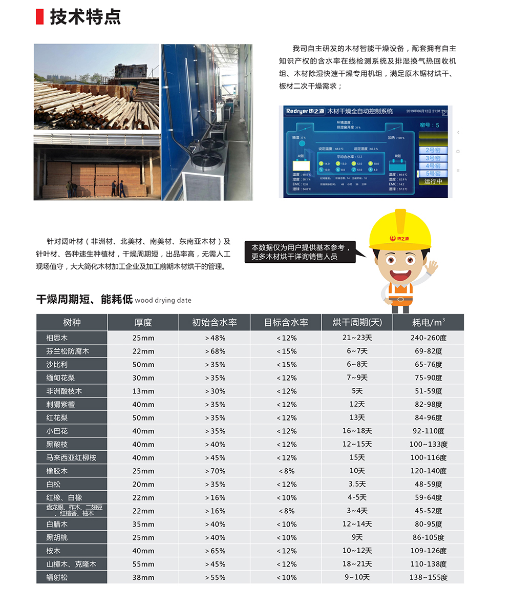 熱之源木材智能干燥技術(shù)特點(diǎn)